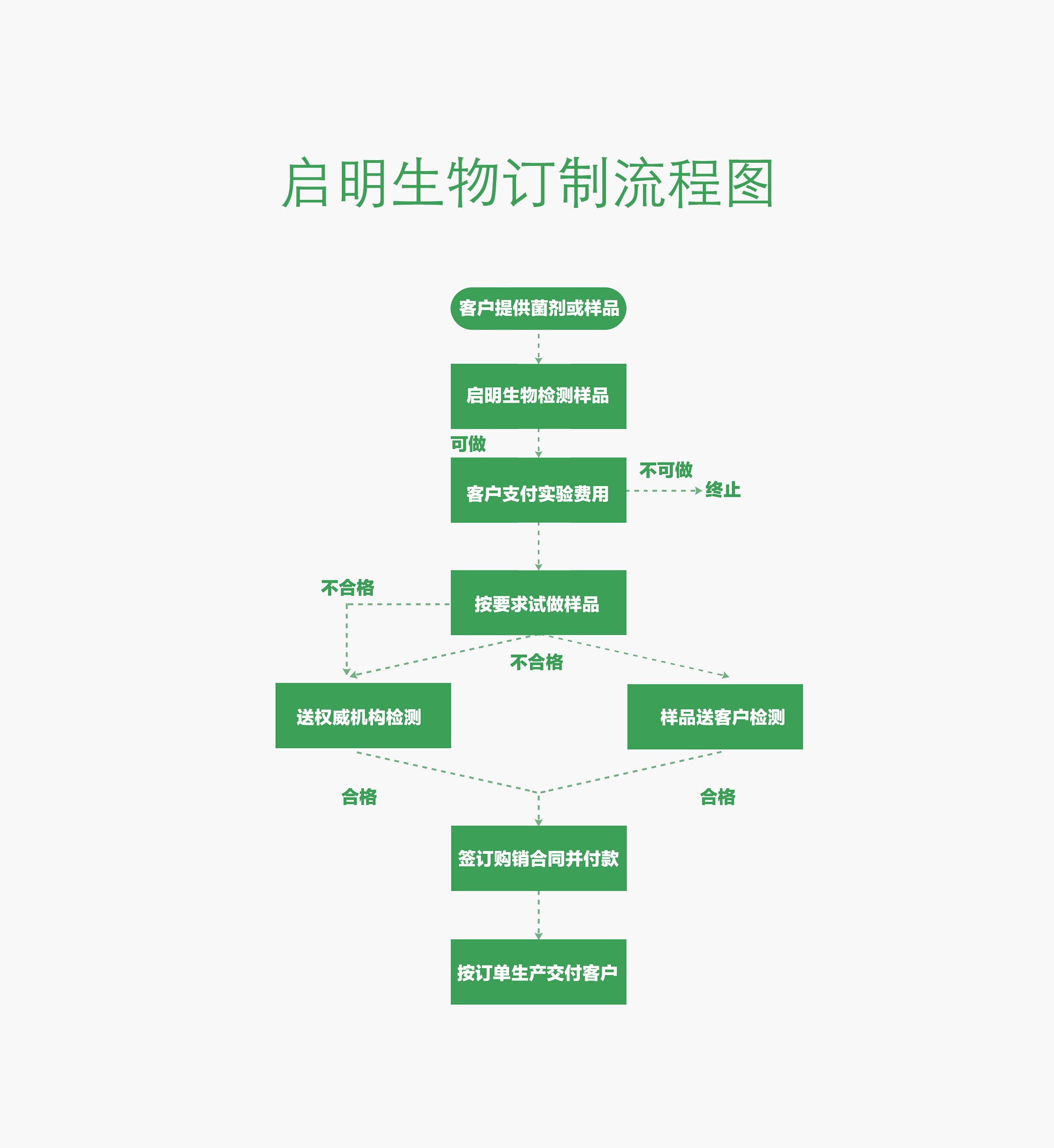 空調(diào)清洗劑